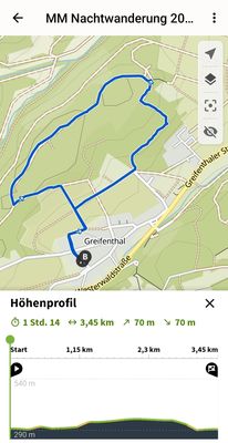 Wohlbehalten kamen alle nach diesem Rundweg ...